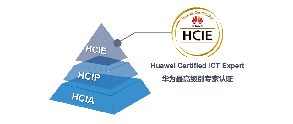 HCIE真题(H12-891)题目解析26 第1张 HCIE真题(H12-891)题目解析26 第1张