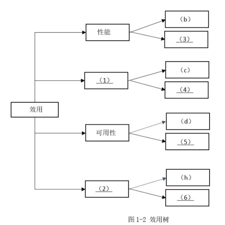 架构师案例历年真题|第 1 期:2020 年 11 月(文章底部包含相关知识点总结) 第2张