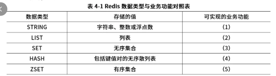 架构师案例历年真题|第 1 期:2020 年 11 月(文章底部包含相关知识点总结) 第4张