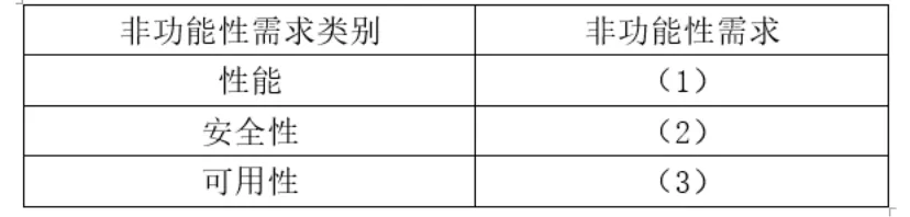 架构师案例历年真题|第 1 期:2020 年 11 月(文章底部包含相关知识点总结) 第5张