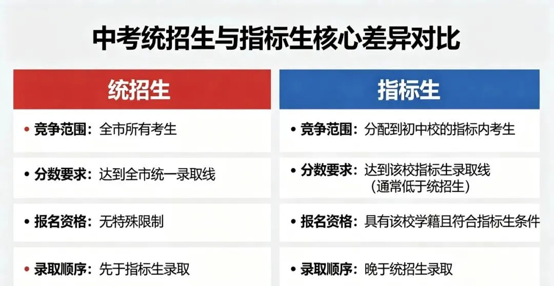 别只盯着分数!中考指标生vs统招生,一字之差,升学天差地别. 第3张
