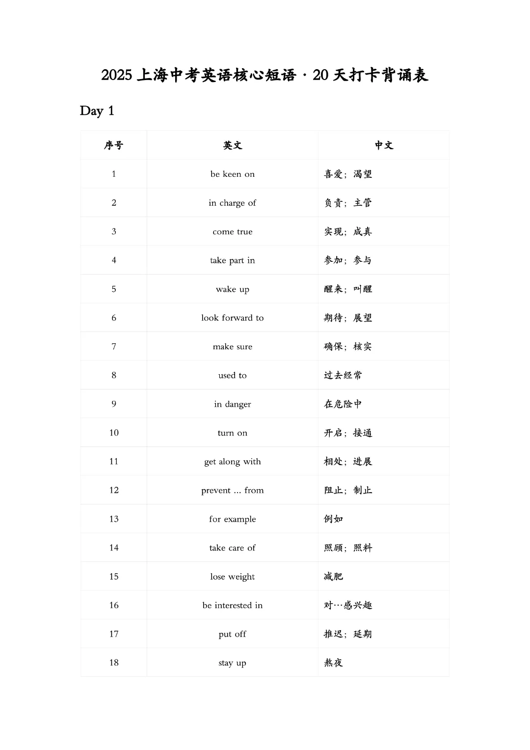2026新版!上海中考英语【核心短语】20天打卡背默表 第4张