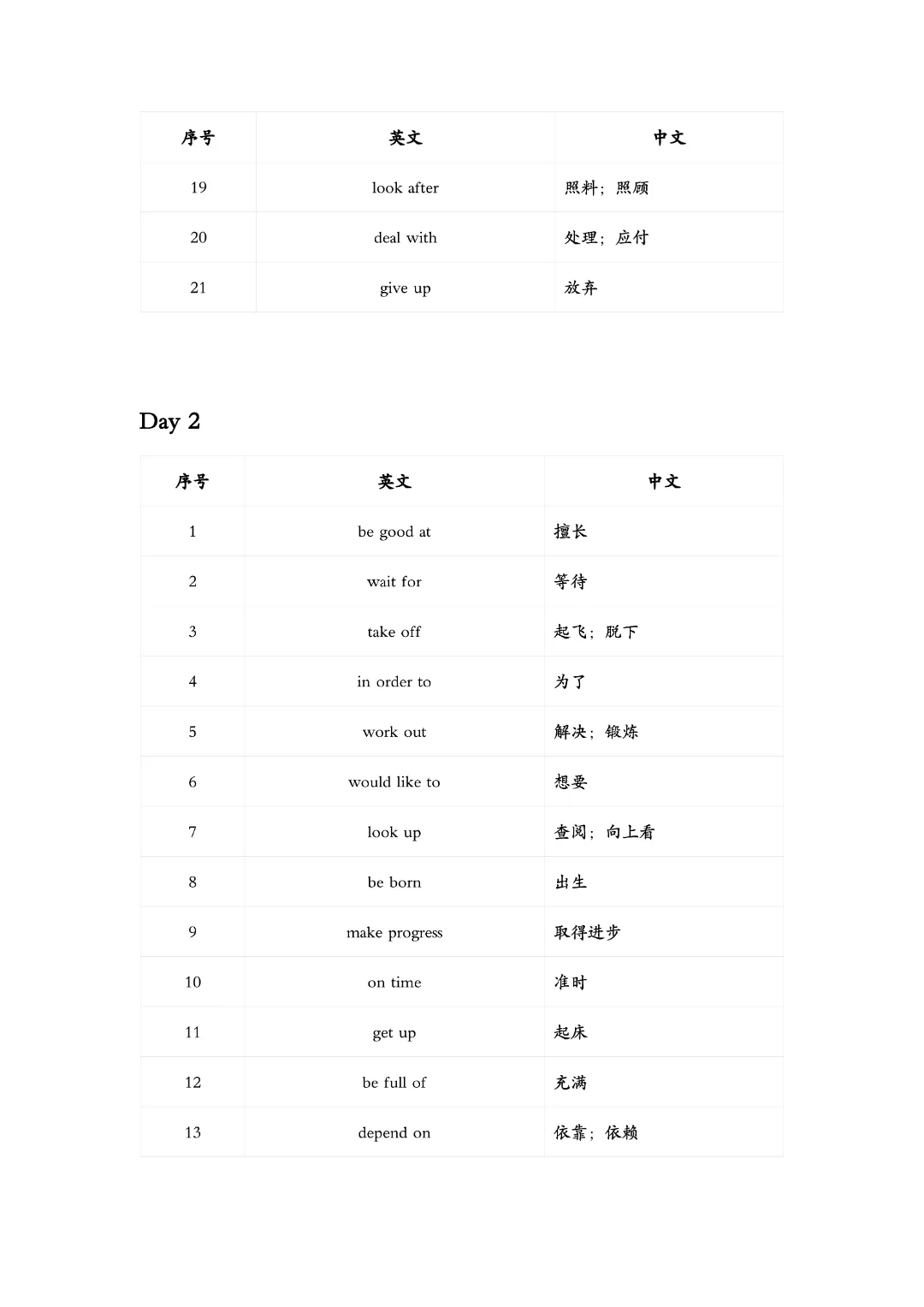 2026新版!上海中考英语【核心短语】20天打卡背默表 第5张