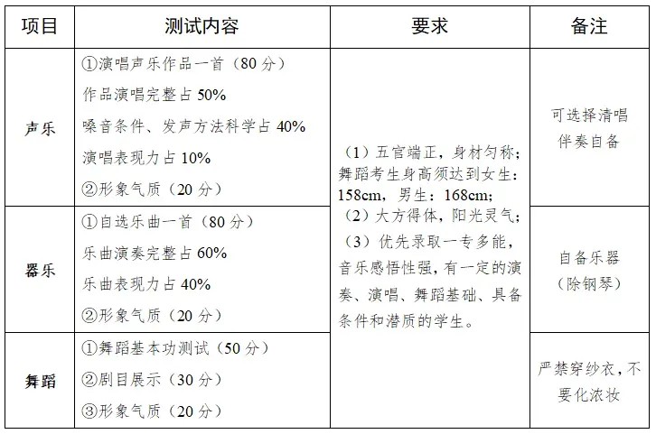 【中考招生资讯】长沙市金律艺术高级中学2026年艺术特色班招生方案 第5张