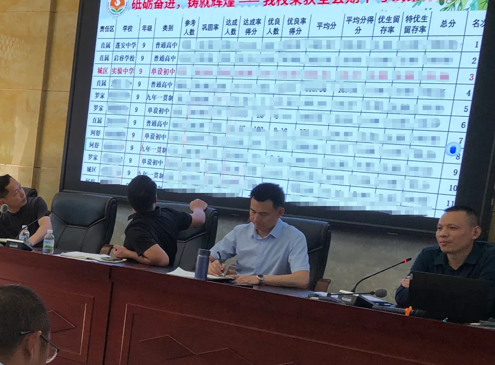 【党建+备考攻坚】赓续三甲荣光 鏖战中考征程——实验中学召开毕业班后期工作专题会 第18张