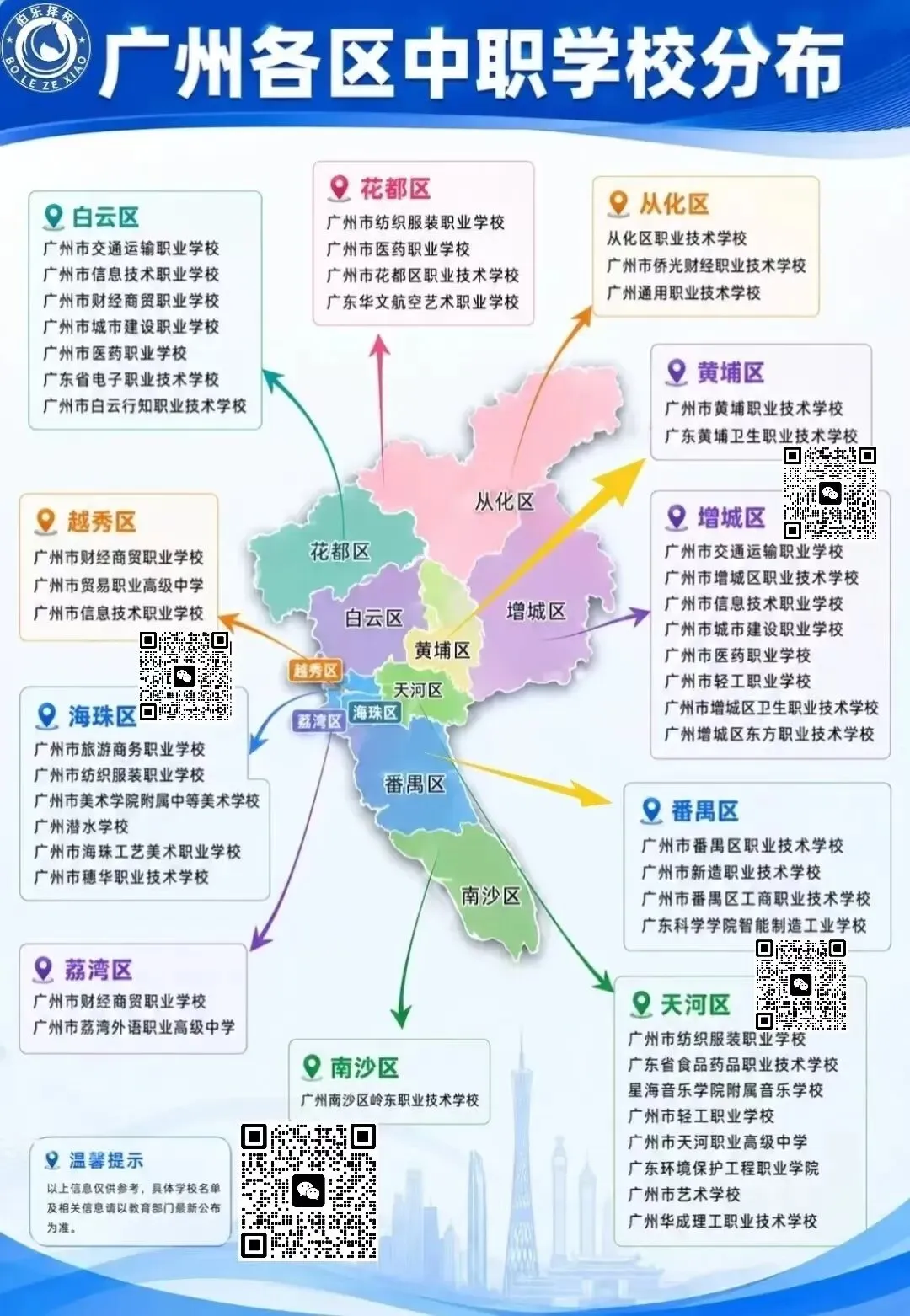 广州中考一模出炉!200 至 500 分各档位,对应可就读中职学校大全 第7张