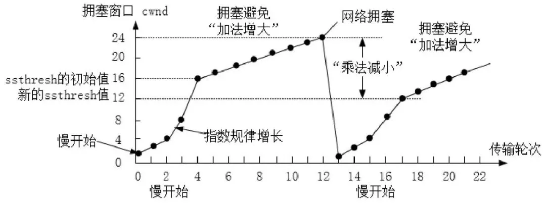 软考网络工程师必背|TCP协议 高频真题分析 第1张