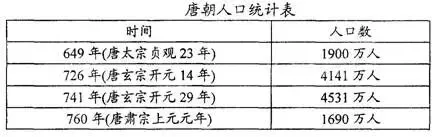 【中考备考】中国古代对外关系 第8张