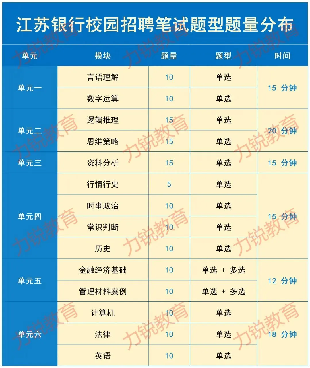 江苏银行2026春招笔试通知(附笔试真题) 第7张