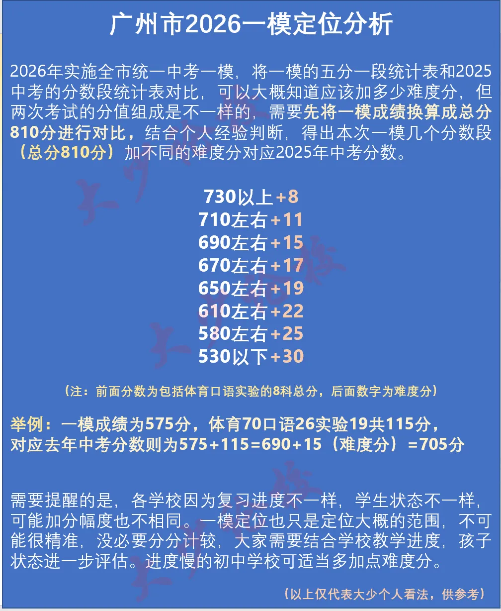 中考一模分数换算表||你的一模成绩对应去年中考得分是多少? 第3张
