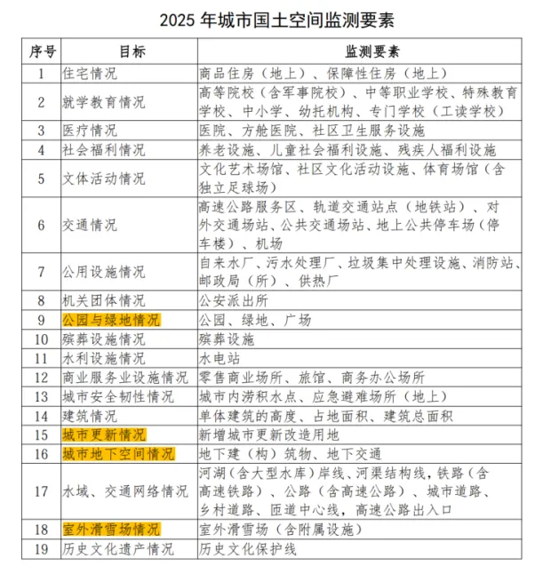 【每日一练】2025年城乡规划原理真题解析,题目+详细答案解析——080 第7张