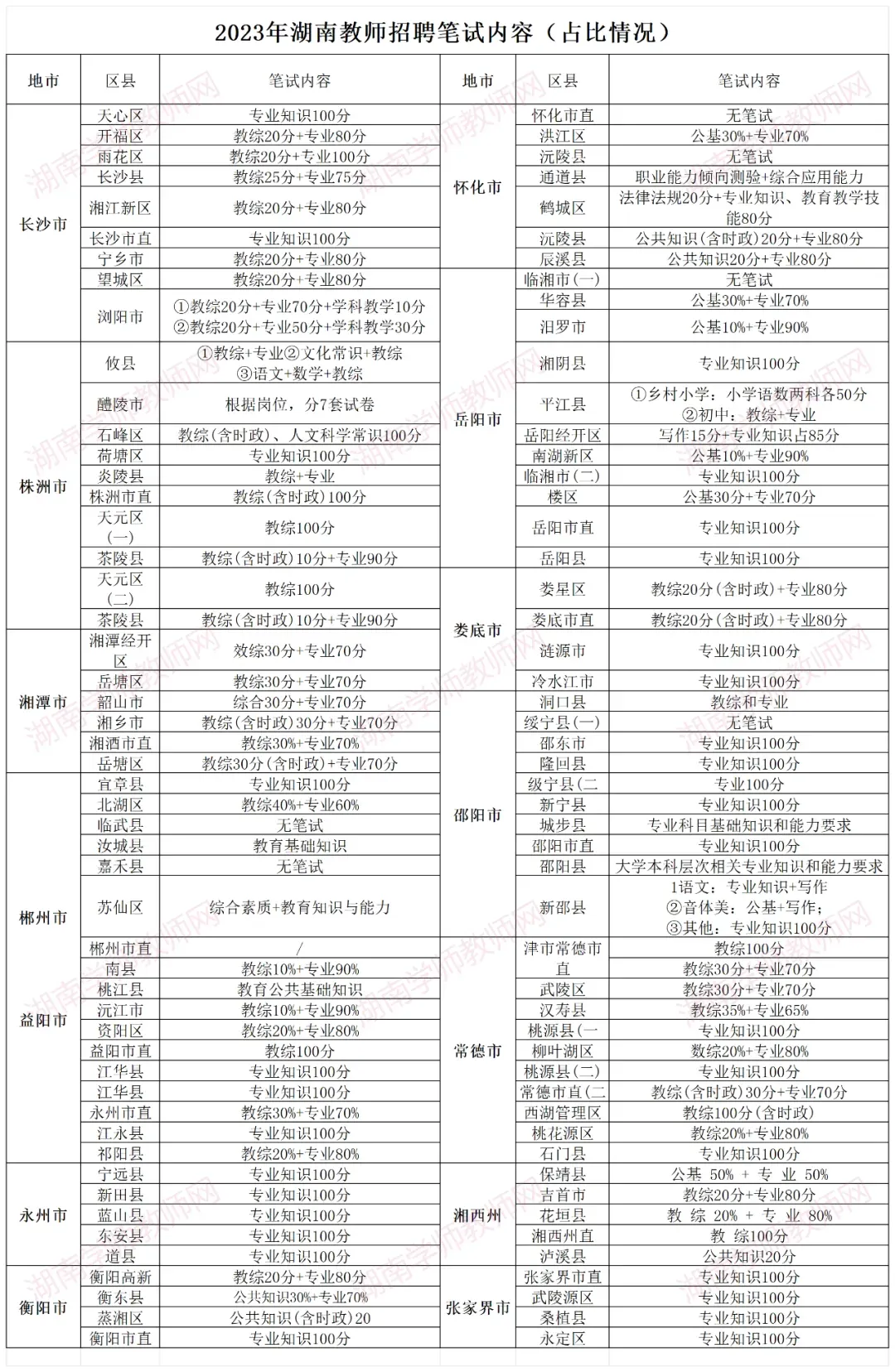 湖南教师笔试教育综合知识历年真题试卷40套 第1张