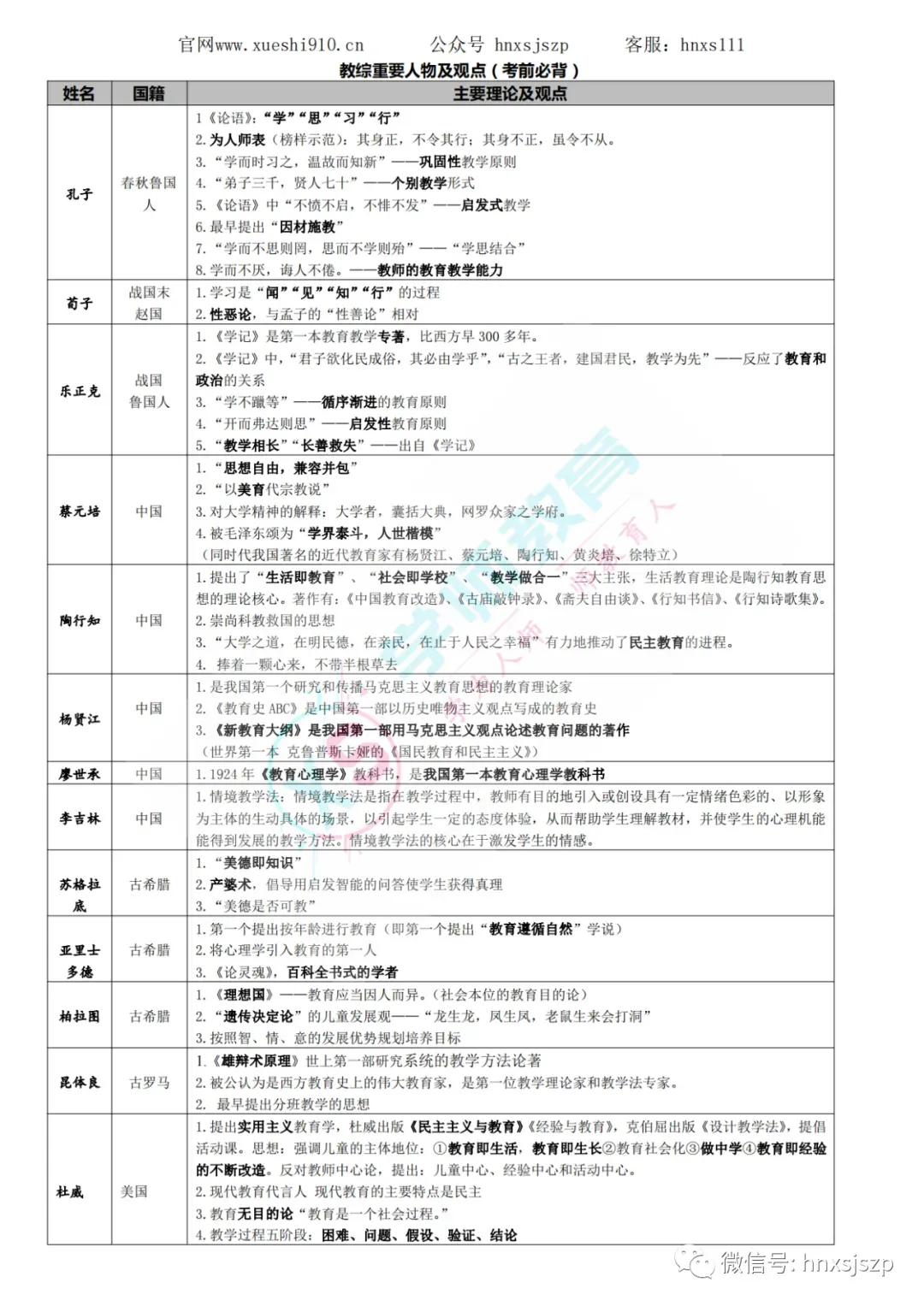湖南教师笔试教育综合知识历年真题试卷40套 第15张