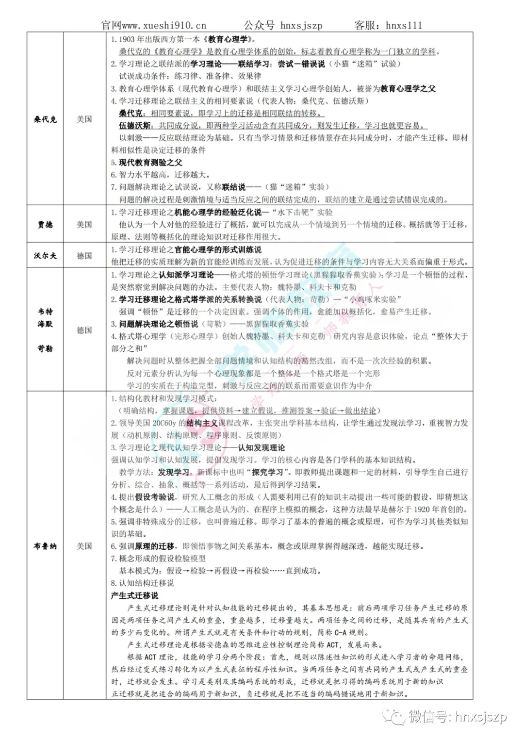 湖南教师笔试教育综合知识历年真题试卷40套 第16张