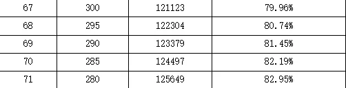 广州中考一模成绩公布!排位怎么看?志愿怎么填?官方权威解读来了 第3张