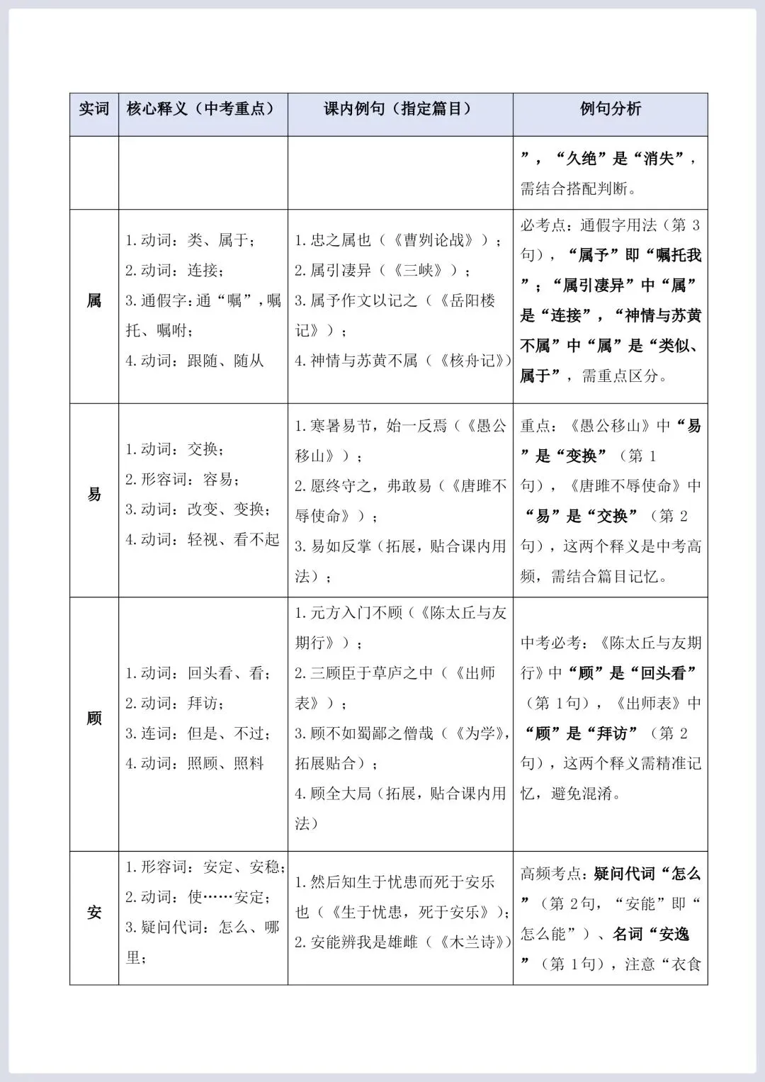 2026年中考语文二轮复习古诗文阅读(全国通用)–文言文核心考点:实词与虚词专练 第5张