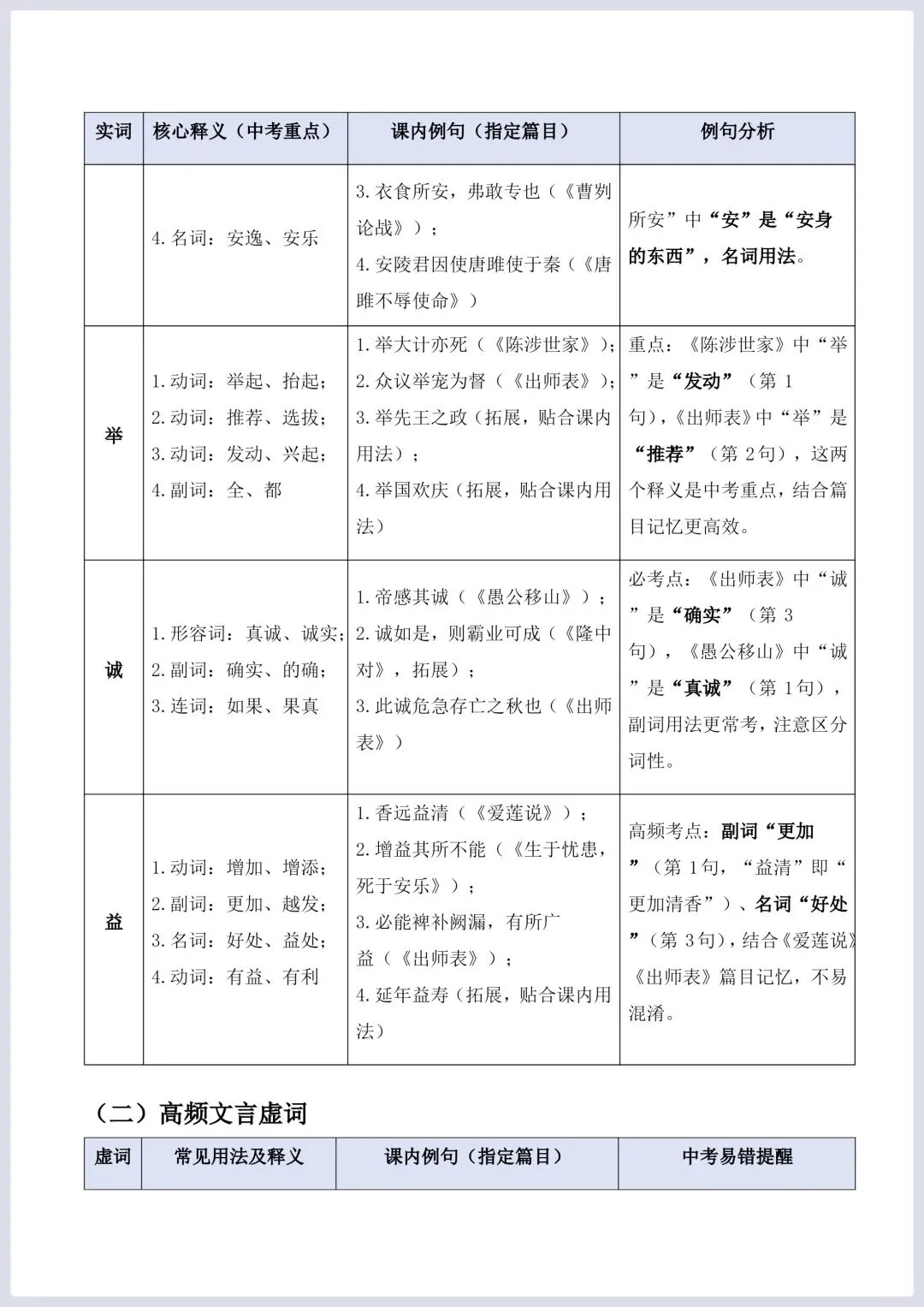 2026年中考语文二轮复习古诗文阅读(全国通用)–文言文核心考点:实词与虚词专练 第6张
