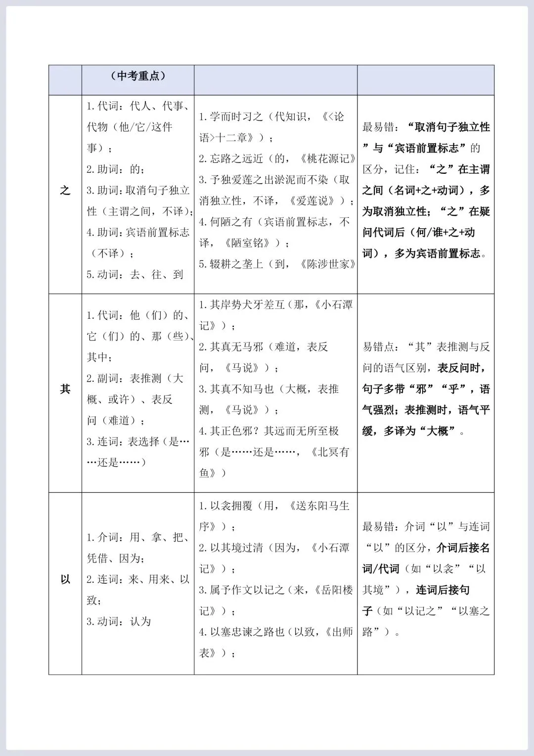 2026年中考语文二轮复习古诗文阅读(全国通用)–文言文核心考点:实词与虚词专练 第7张