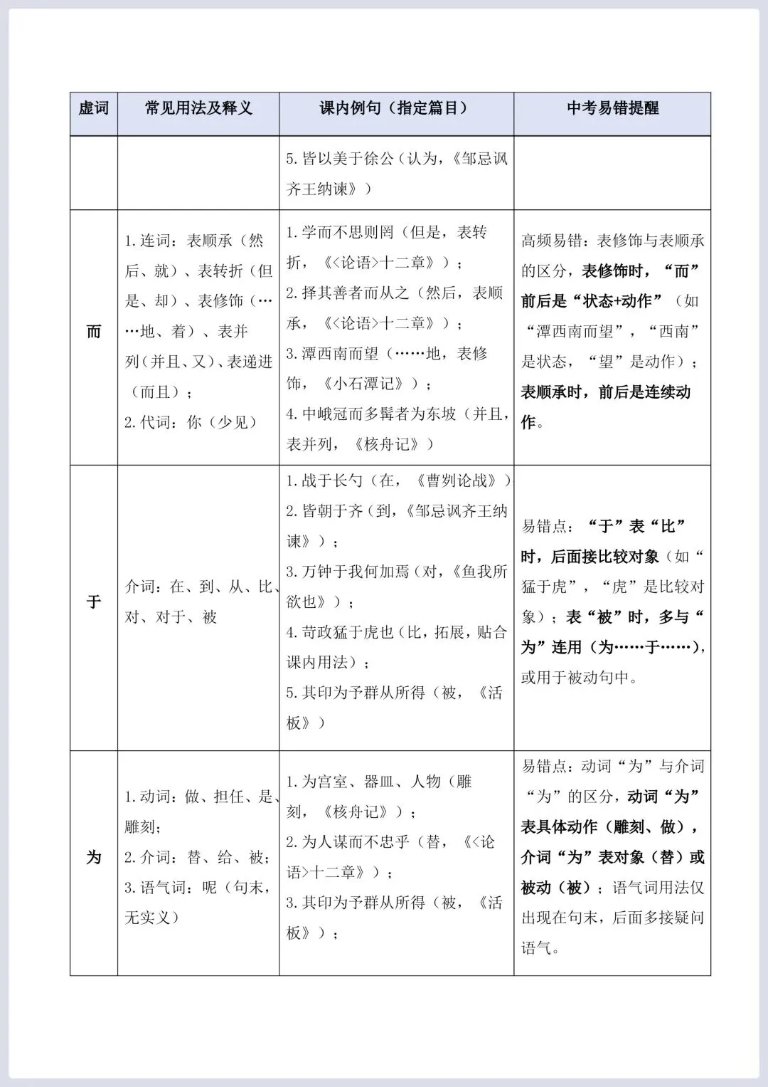 2026年中考语文二轮复习古诗文阅读(全国通用)–文言文核心考点:实词与虚词专练 第8张