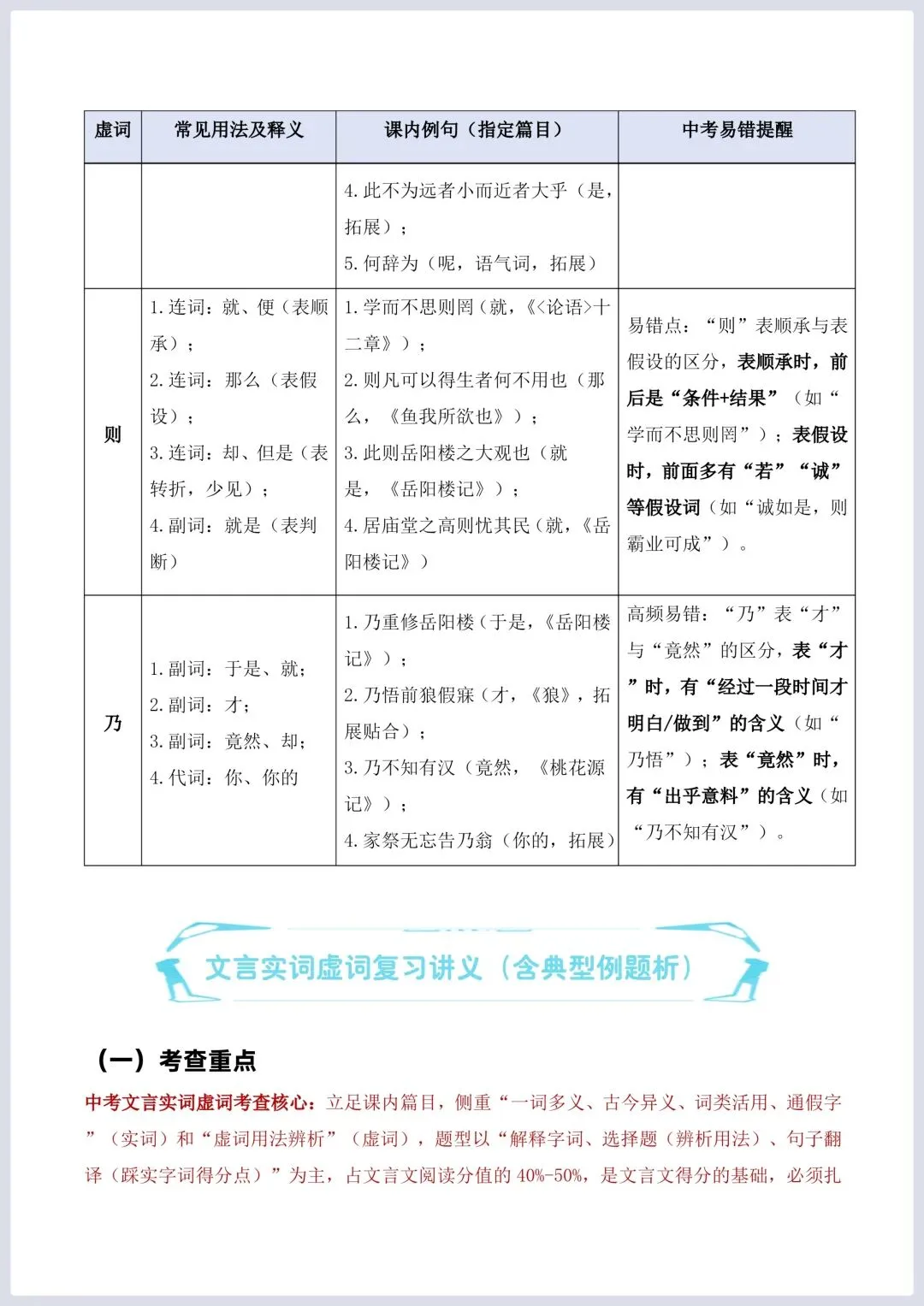 2026年中考语文二轮复习古诗文阅读(全国通用)–文言文核心考点:实词与虚词专练 第9张