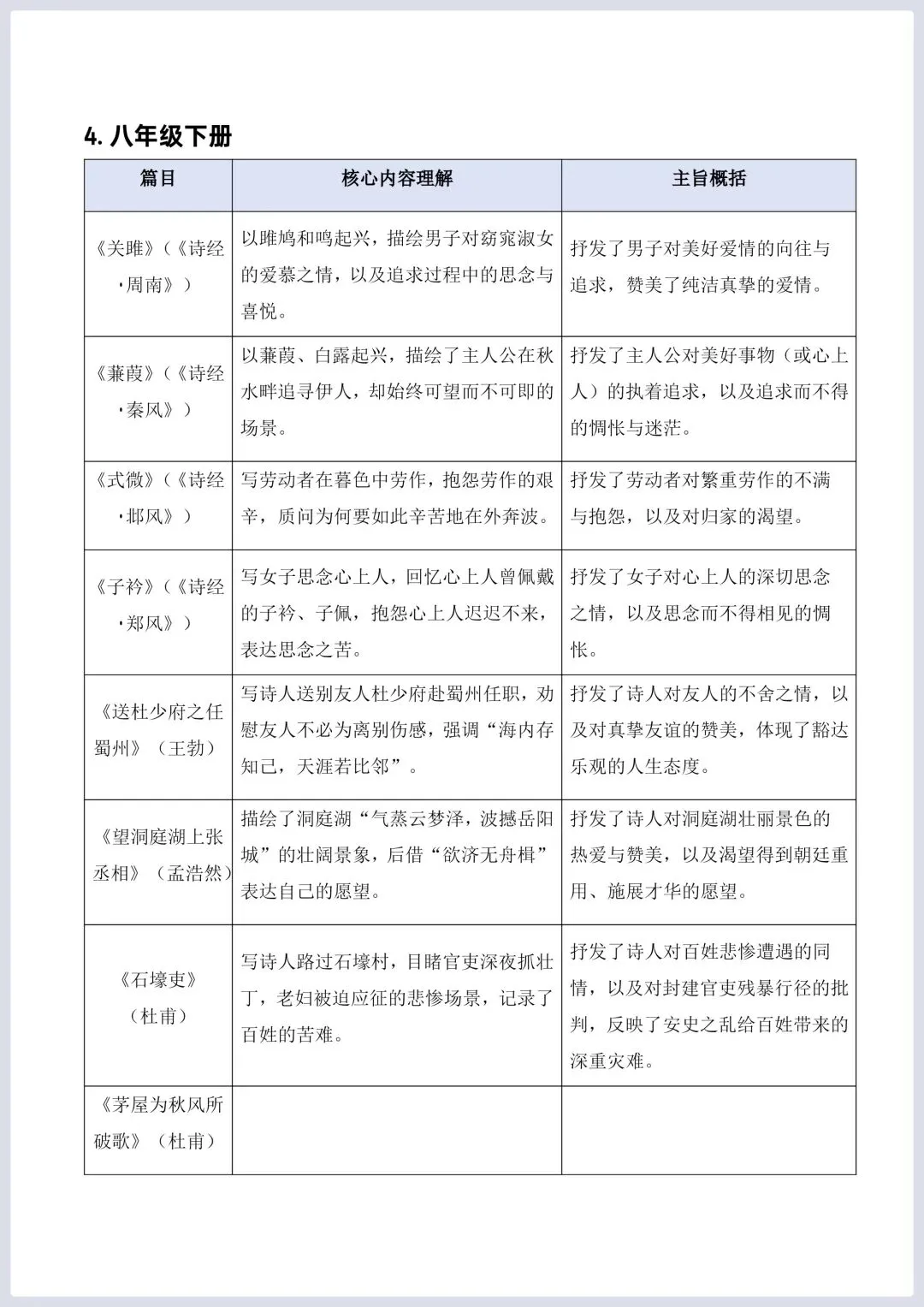 2026年中考语文二轮复习古诗文阅读(全国通用)–文言文核心考点:内容理解与主旨概括专练 第3张