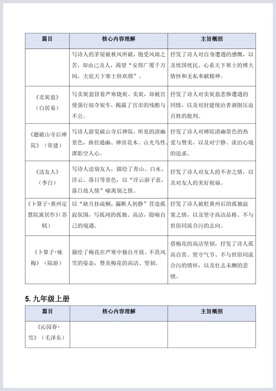 2026年中考语文二轮复习古诗文阅读(全国通用)–文言文核心考点:内容理解与主旨概括专练 第4张
