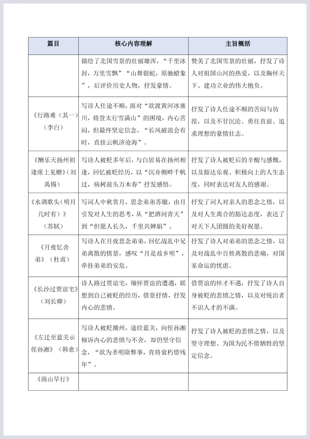 2026年中考语文二轮复习古诗文阅读(全国通用)–文言文核心考点:内容理解与主旨概括专练 第5张