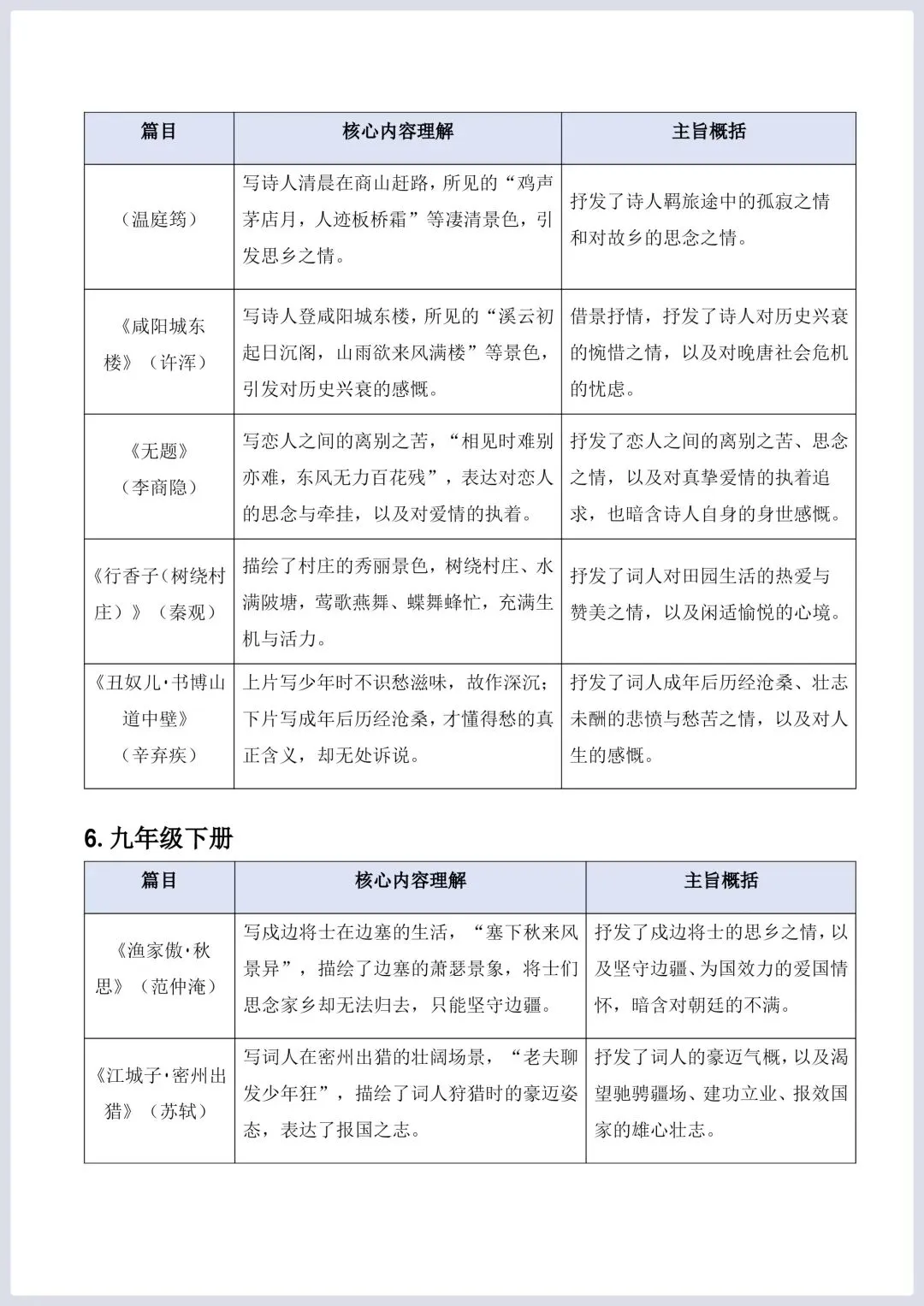 2026年中考语文二轮复习古诗文阅读(全国通用)–文言文核心考点:内容理解与主旨概括专练 第6张