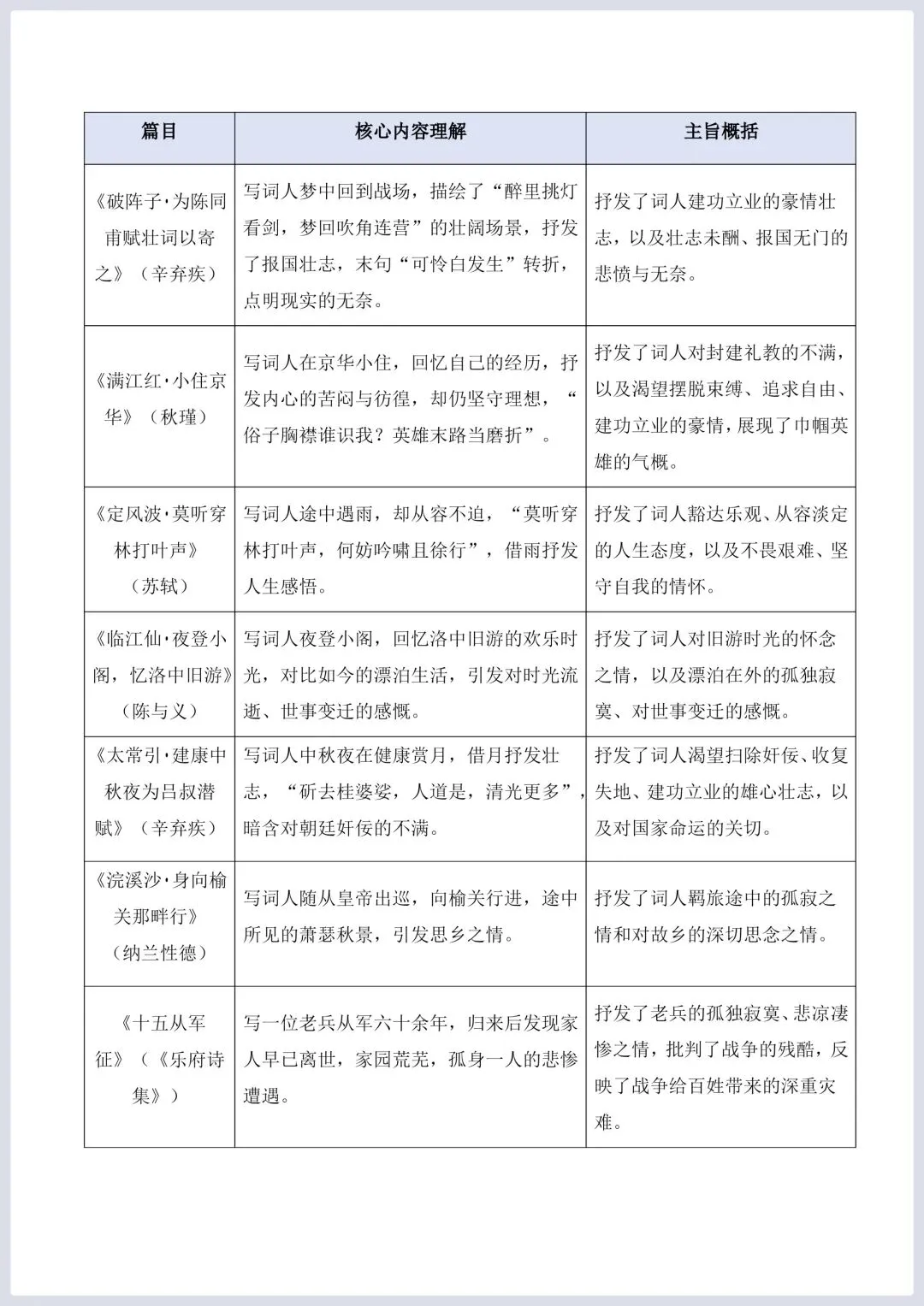 2026年中考语文二轮复习古诗文阅读(全国通用)–文言文核心考点:内容理解与主旨概括专练 第7张