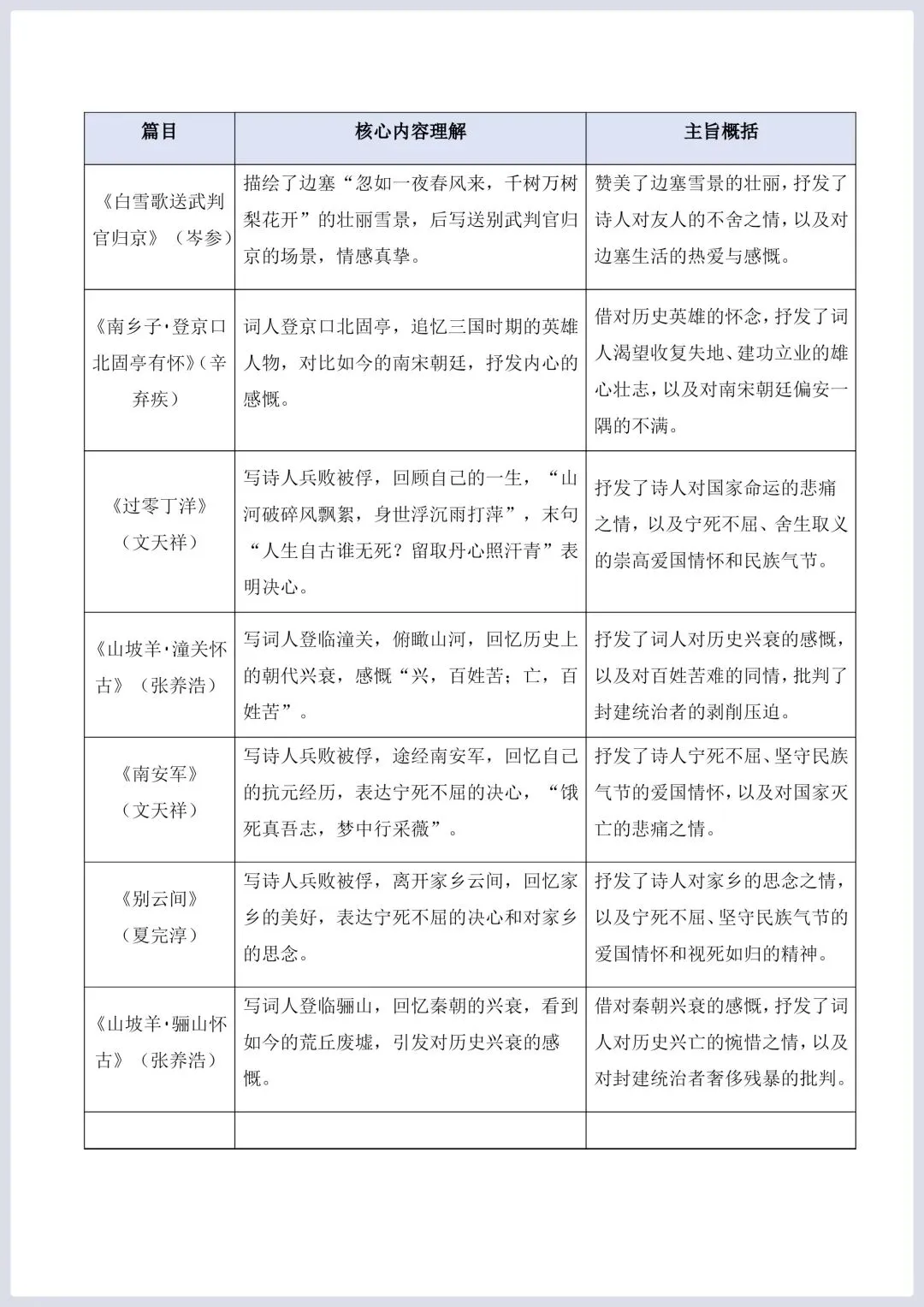 2026年中考语文二轮复习古诗文阅读(全国通用)–文言文核心考点:内容理解与主旨概括专练 第8张
