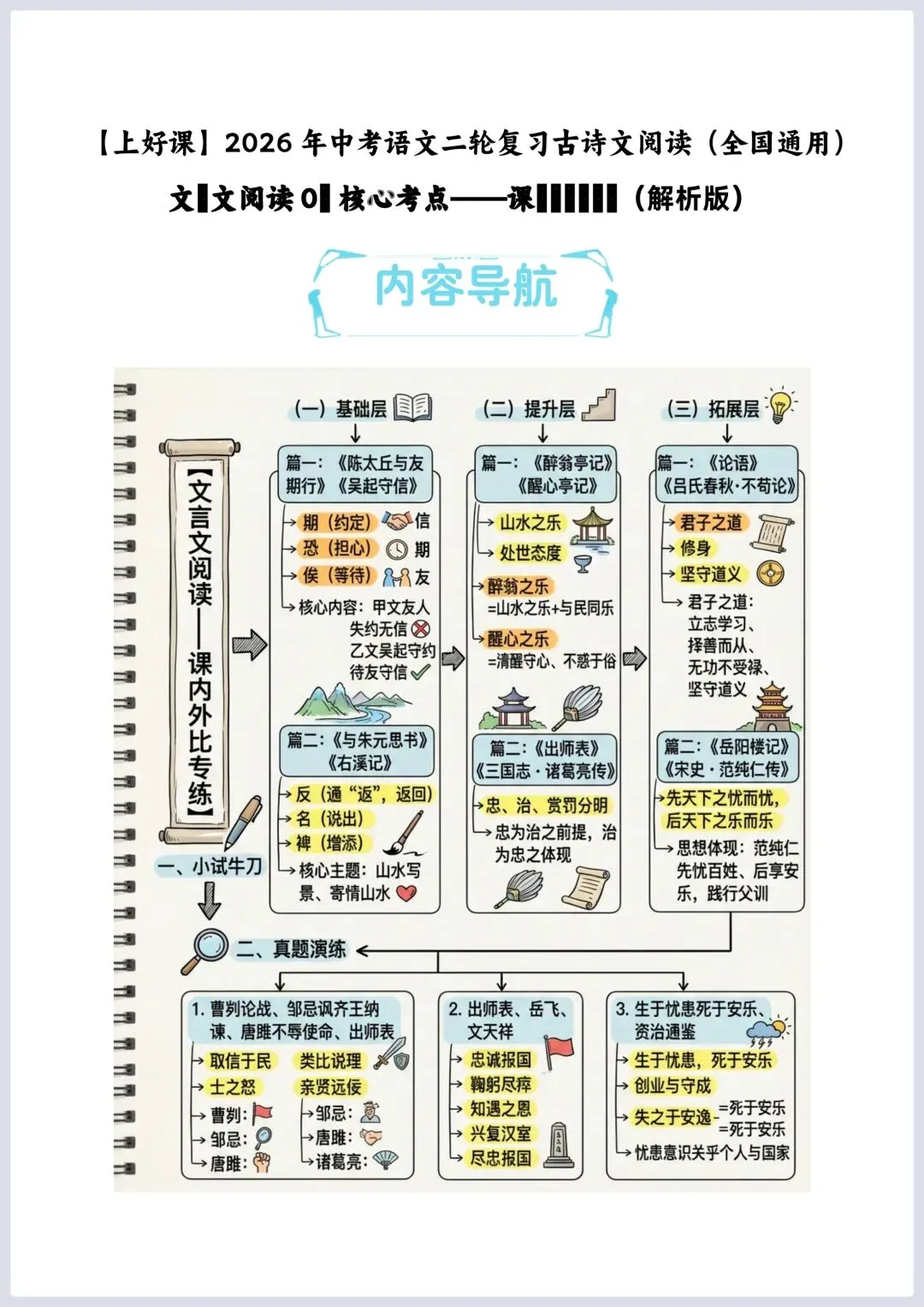 2026年中考语文二轮复习古诗文阅读(全国通用)–文言文核心考点:课内外文言文对比专练 第2张