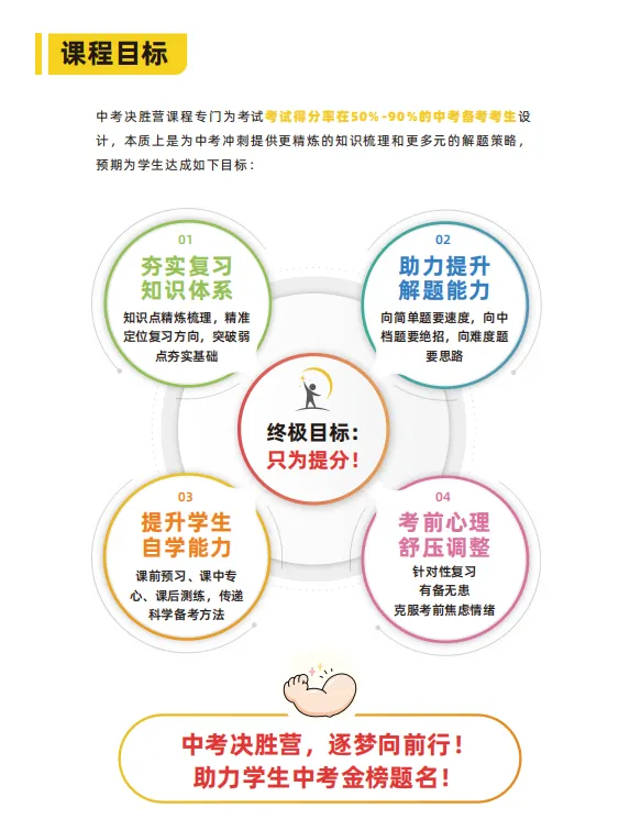 2026中考决胜营:逐梦向前行,冲刺提分的加速引擎! 第4张