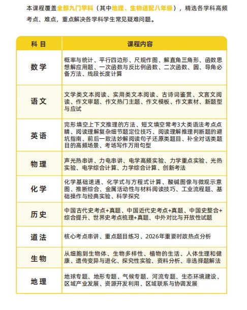 2026中考决胜营:逐梦向前行,冲刺提分的加速引擎! 第5张
