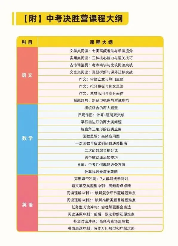 2026中考决胜营:逐梦向前行,冲刺提分的加速引擎! 第12张