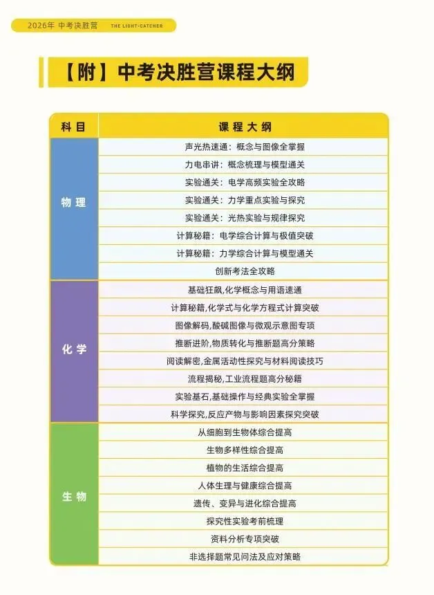 2026中考决胜营:逐梦向前行,冲刺提分的加速引擎! 第13张