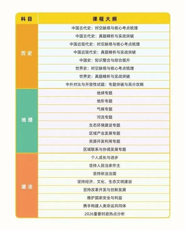 2026中考决胜营:逐梦向前行,冲刺提分的加速引擎! 第14张