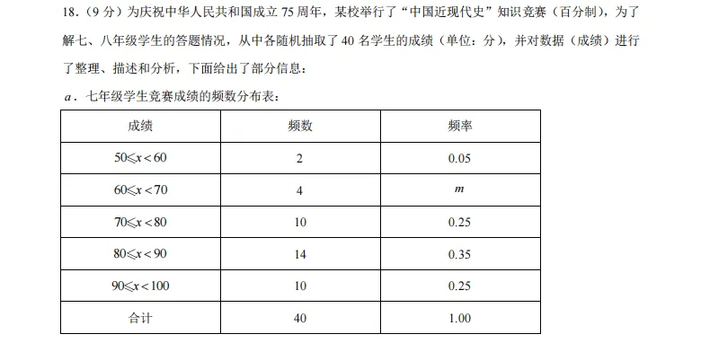 009河南省郑州市二七区中考2025年数学第二次联考试卷 第40张