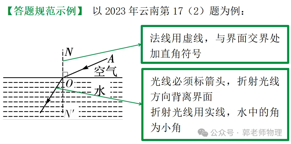 【收藏】2026中考物理答题技巧!! 第6张