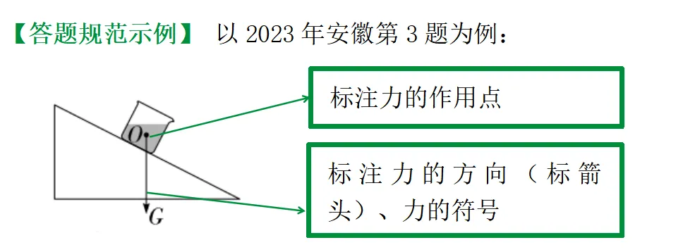 【收藏】2026中考物理答题技巧!! 第7张