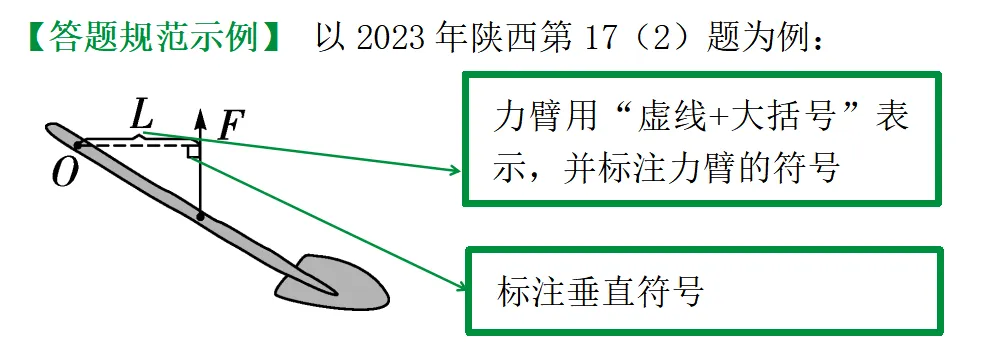 【收藏】2026中考物理答题技巧!! 第8张