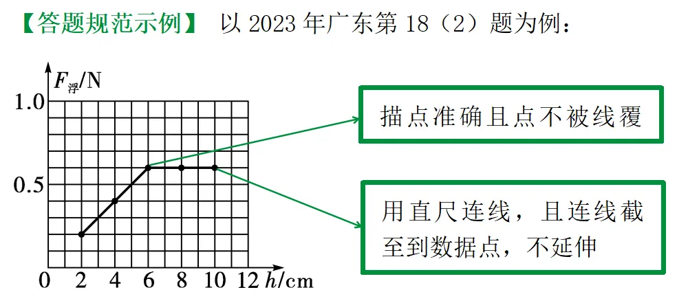 【收藏】2026中考物理答题技巧!! 第11张