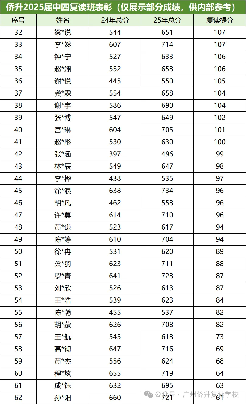 广州侨升复读学校2027届中考复读招生简章 第87张