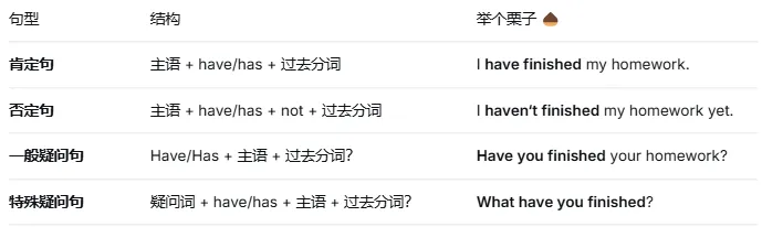 一篇讲透中考必考时态:现在完成时(语法系列) 第4张