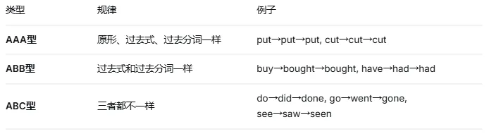 一篇讲透中考必考时态:现在完成时(语法系列) 第6张