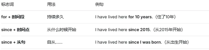 一篇讲透中考必考时态:现在完成时(语法系列) 第8张