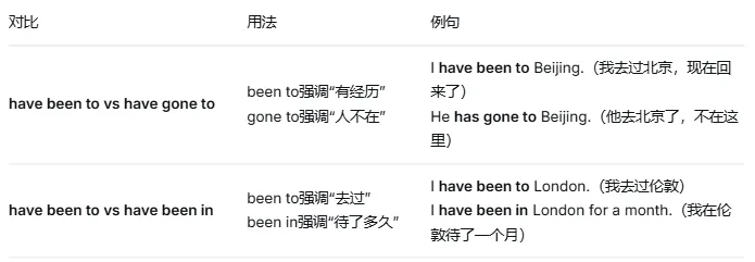 一篇讲透中考必考时态:现在完成时(语法系列) 第10张