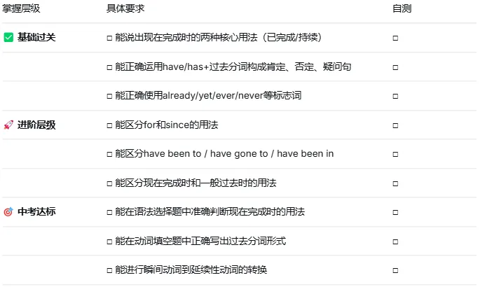 一篇讲透中考必考时态:现在完成时(语法系列) 第14张