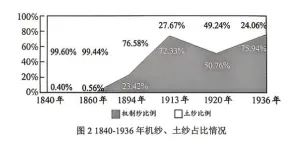 2026年厦门市初中毕业年级模拟考试历史 第2张