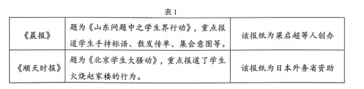 2026年厦门市初中毕业年级模拟考试历史 第3张