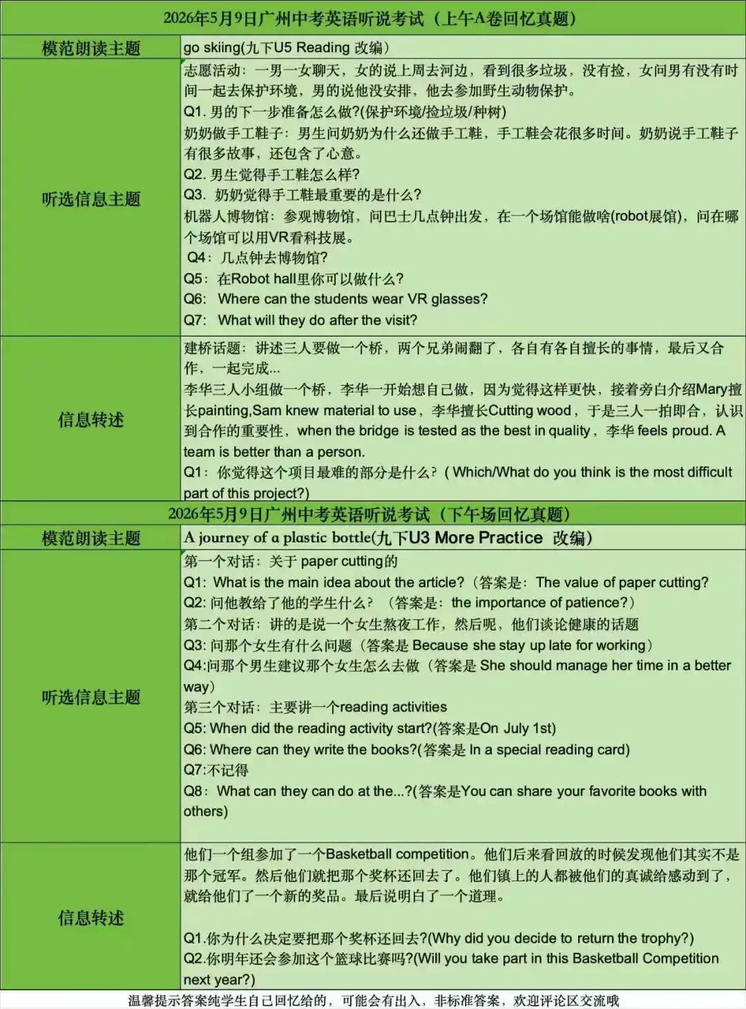 2026广州中考英语听说复盘:从真题看高分技巧与避坑指南 第2张